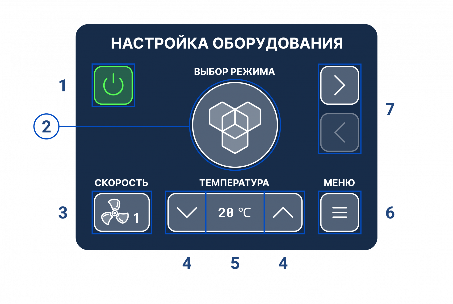 Функциональная схема Функциональная схема