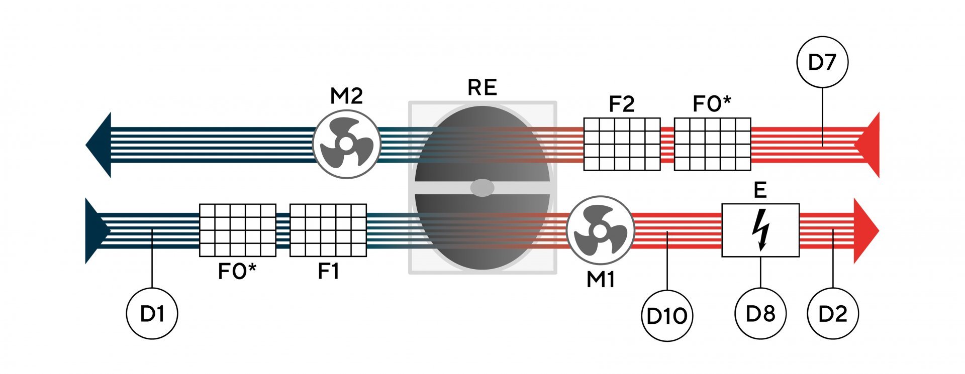 Функциональная схема