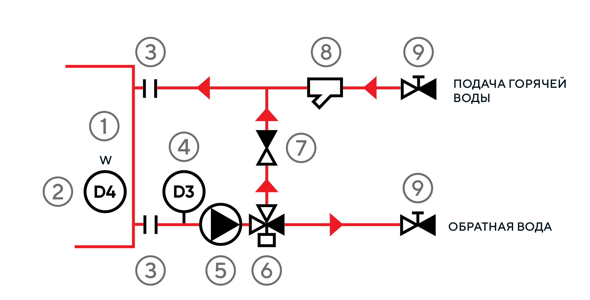 Функциональная схема