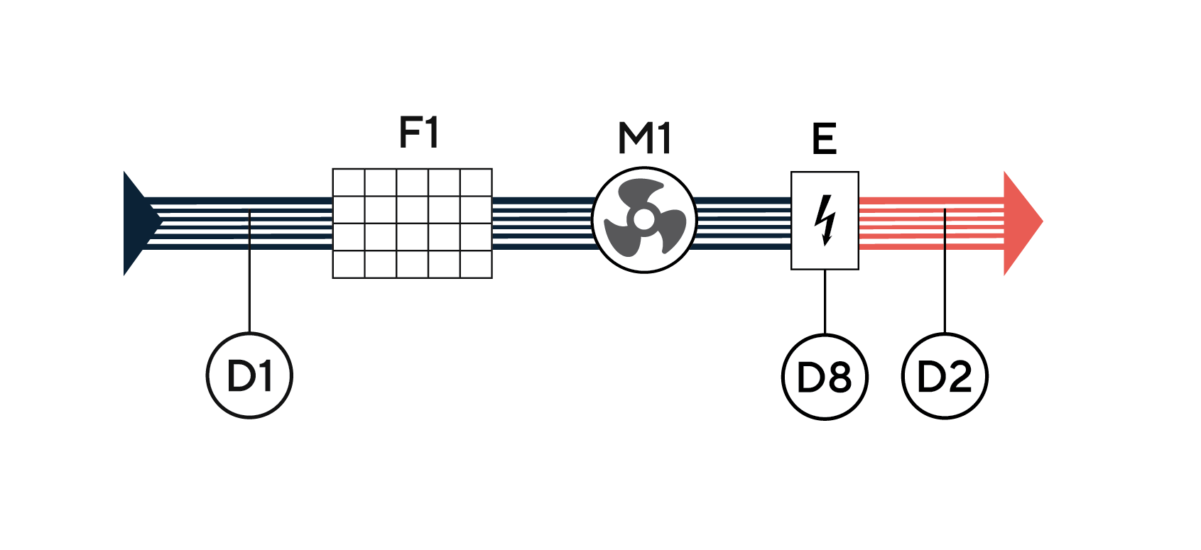 Функциональная схема