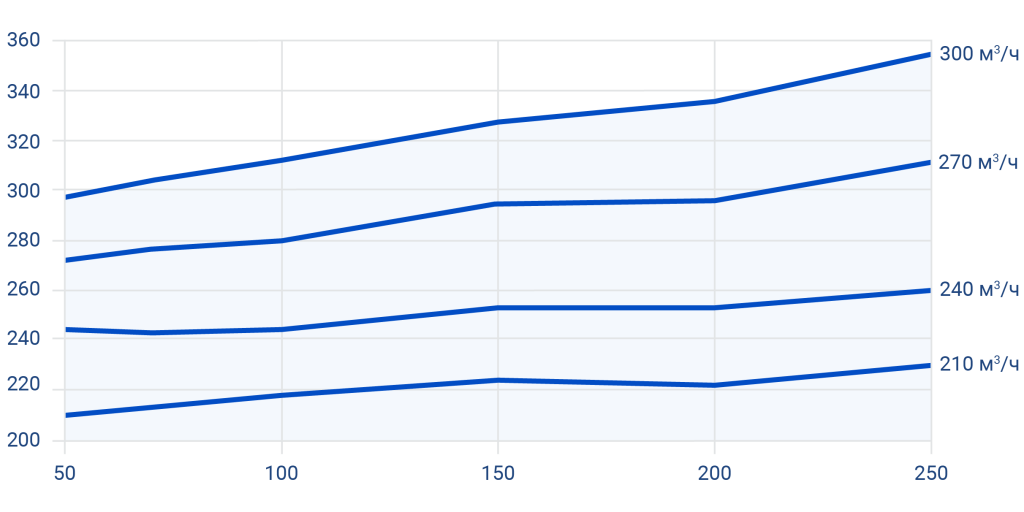 Клапан постоянного расхода воздуха