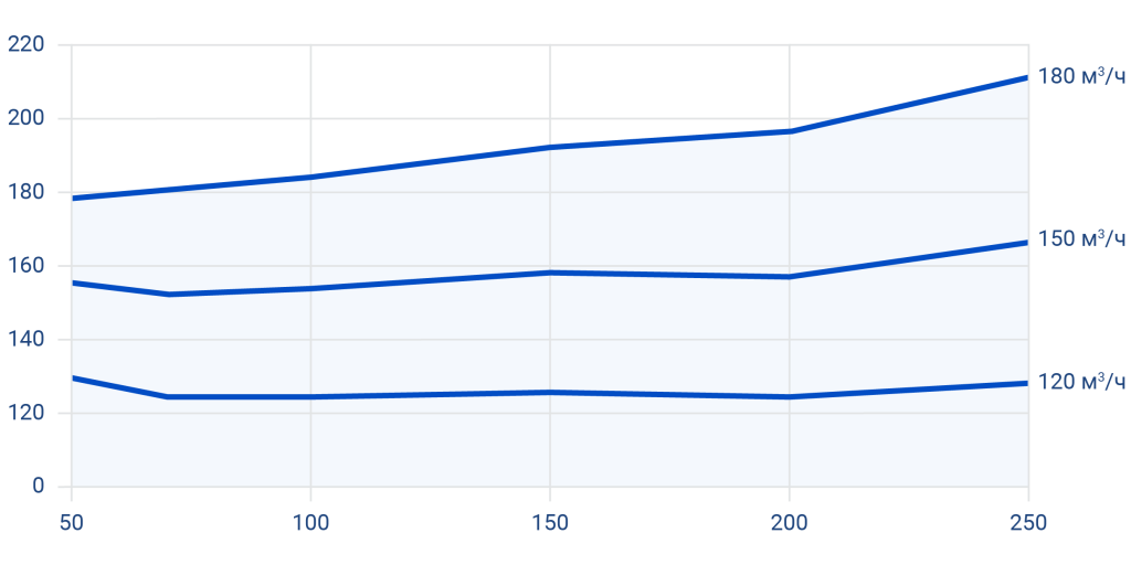 Клапан постоянного расхода воздуха