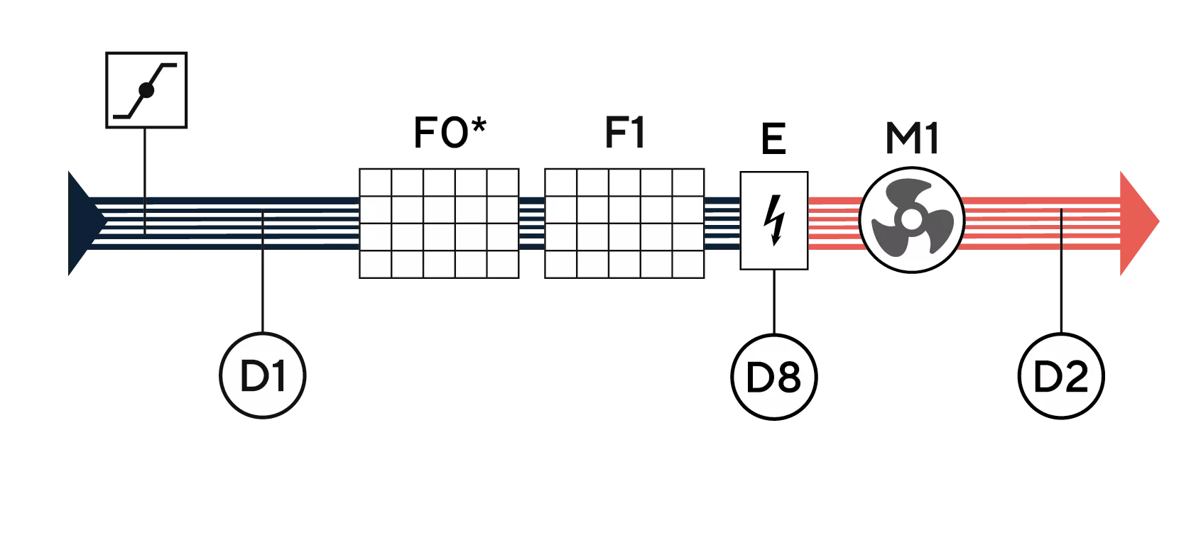 Функциональная схема Функциональная схема