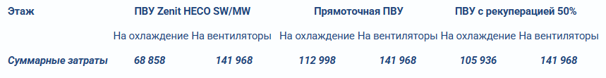ЭНЕРГОЭФФЕКТИВНЫЕ СИСТЕМЫ ВЕНТИЛЯЦИИ ЗДАНИЯ С РЕКУПЕРАЦИЕЙ ТЕПЛА  ЭНЕРГОЭФФЕКТИВНЫЕ СИСТЕМЫ ВЕНТИЛЯЦИИ ЗДАНИЯ С РЕКУПЕРАЦИЕЙ ТЕПЛА