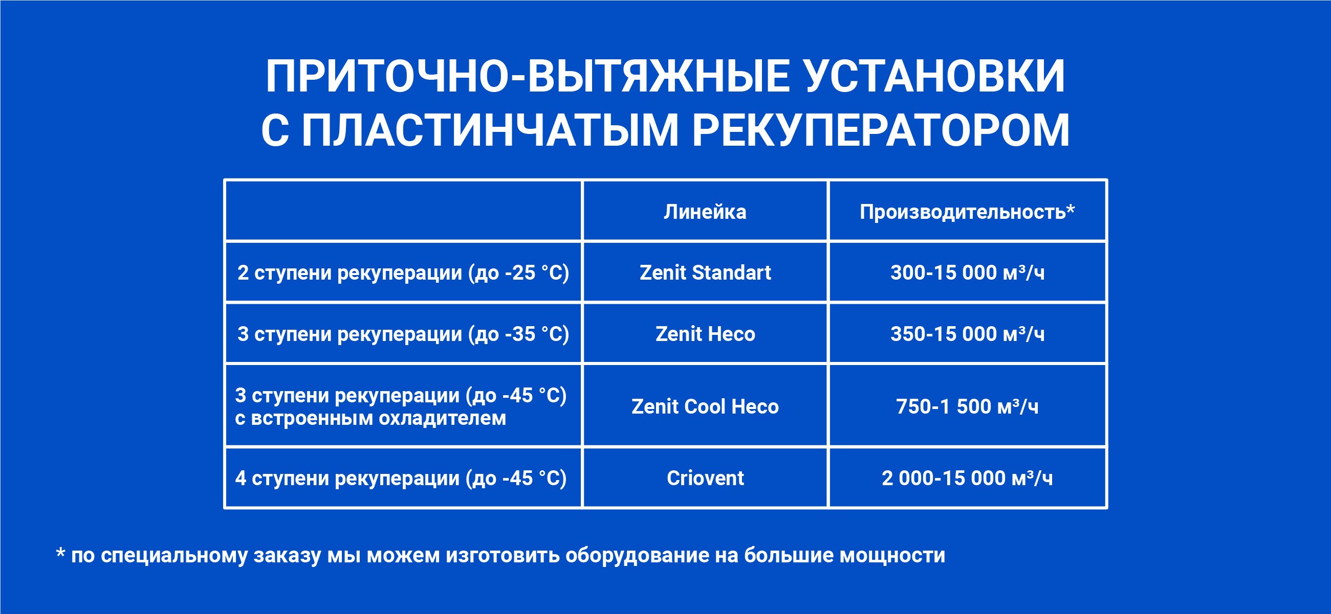 Как выбрать идеальную установку под ваши запросы? Как выбрать идеальную установку под ваши запросы?