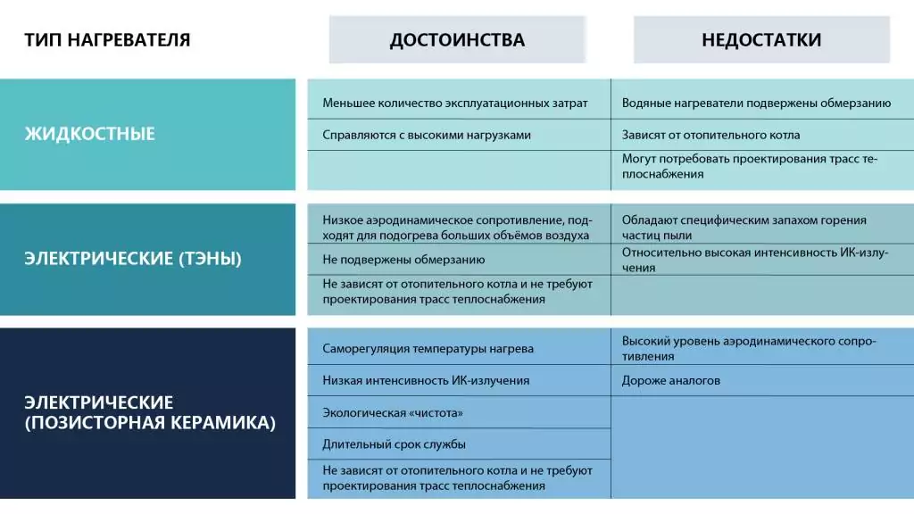 Подогрев приточного воздуха в системе вентиляции Подогрев приточного воздуха в системе вентиляции