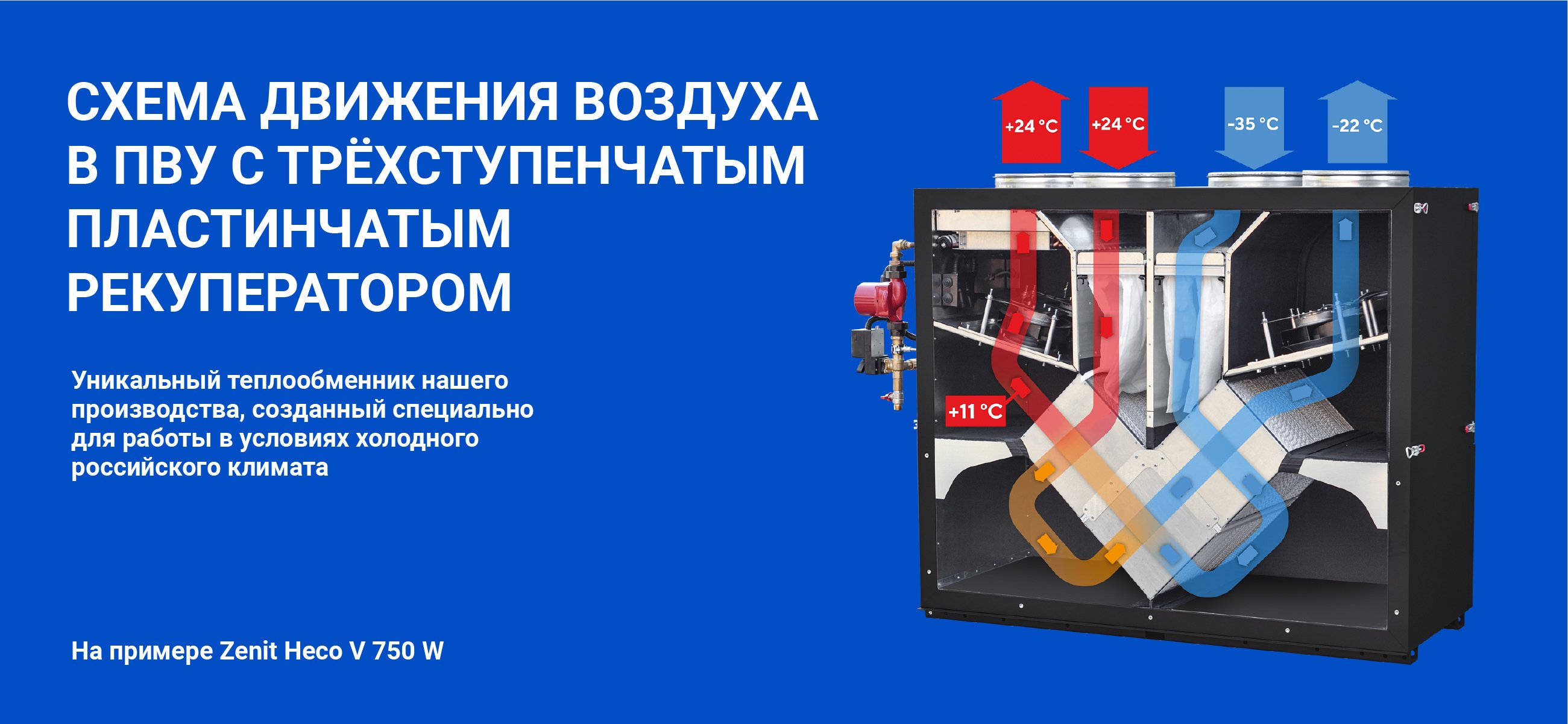 Как работает приточно-вытяжная система с рекуператором? Как работает приточно-вытяжная система с рекуператором?