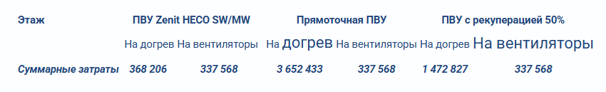 ЭНЕРГОЭФФЕКТИВНЫЕ СИСТЕМЫ ВЕНТИЛЯЦИИ ЗДАНИЯ С РЕКУПЕРАЦИЕЙ ТЕПЛА  ЭНЕРГОЭФФЕКТИВНЫЕ СИСТЕМЫ ВЕНТИЛЯЦИИ ЗДАНИЯ С РЕКУПЕРАЦИЕЙ ТЕПЛА
