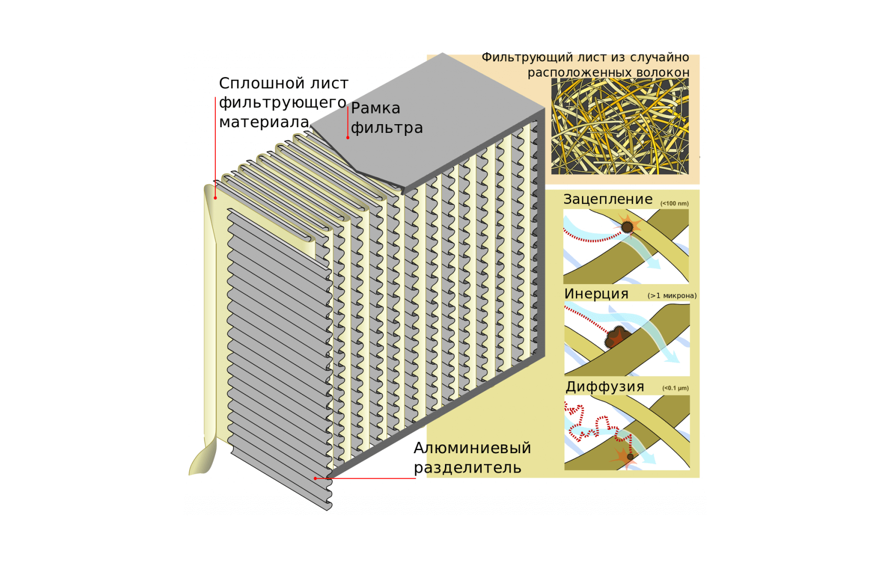 Воздухоочиститель против вентиляционной фильтрации. Кто победит? Воздухоочиститель против вентиляционной фильтрации. Кто победит?