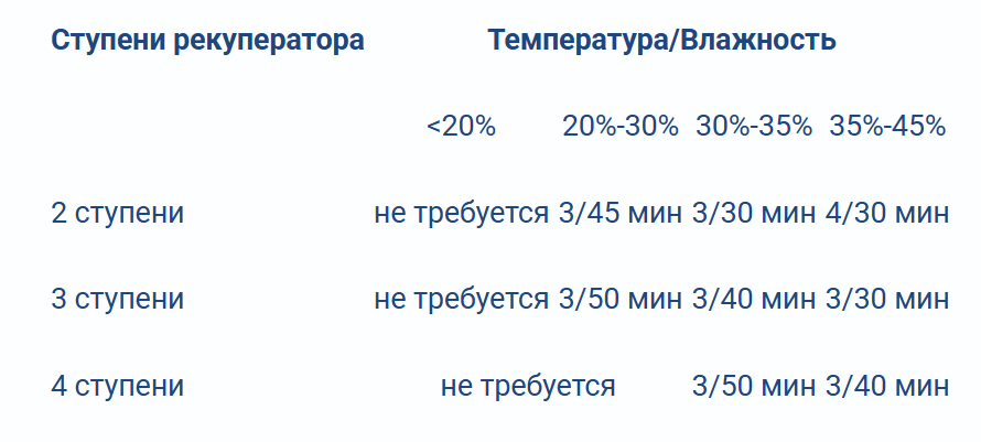ЭНЕРГОЭФФЕКТИВНЫЕ СИСТЕМЫ ВЕНТИЛЯЦИИ ЗДАНИЯ С РЕКУПЕРАЦИЕЙ ТЕПЛА  ЭНЕРГОЭФФЕКТИВНЫЕ СИСТЕМЫ ВЕНТИЛЯЦИИ ЗДАНИЯ С РЕКУПЕРАЦИЕЙ ТЕПЛА