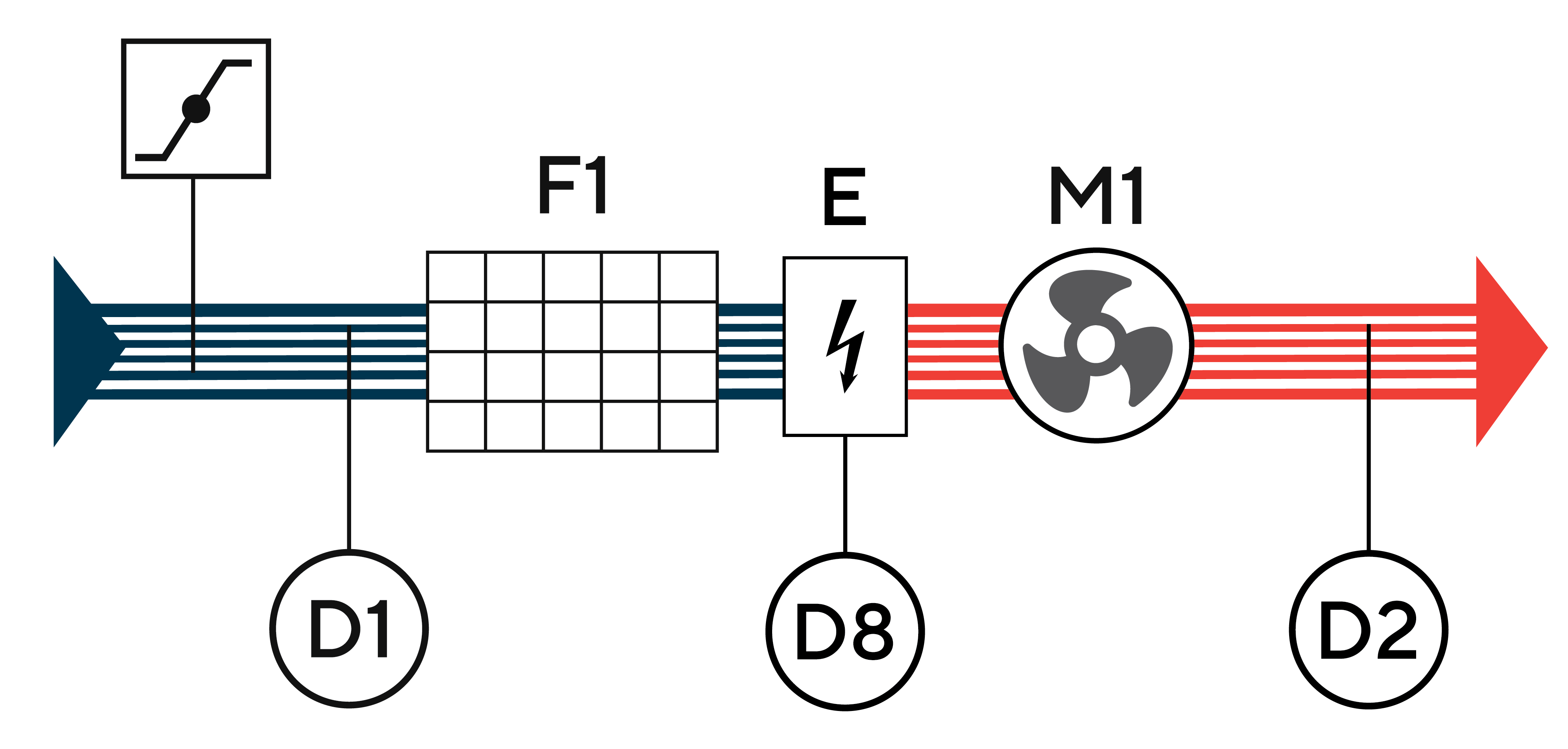Функциональная схема Функциональная схема
