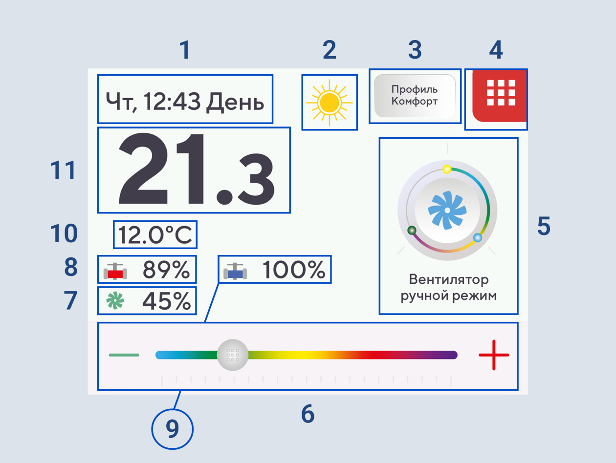 Функциональная схема Функциональная схема