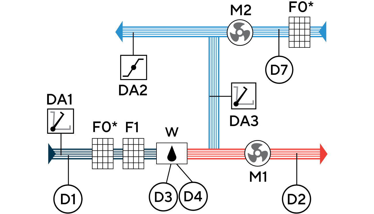 Функциональная схема Функциональная схема