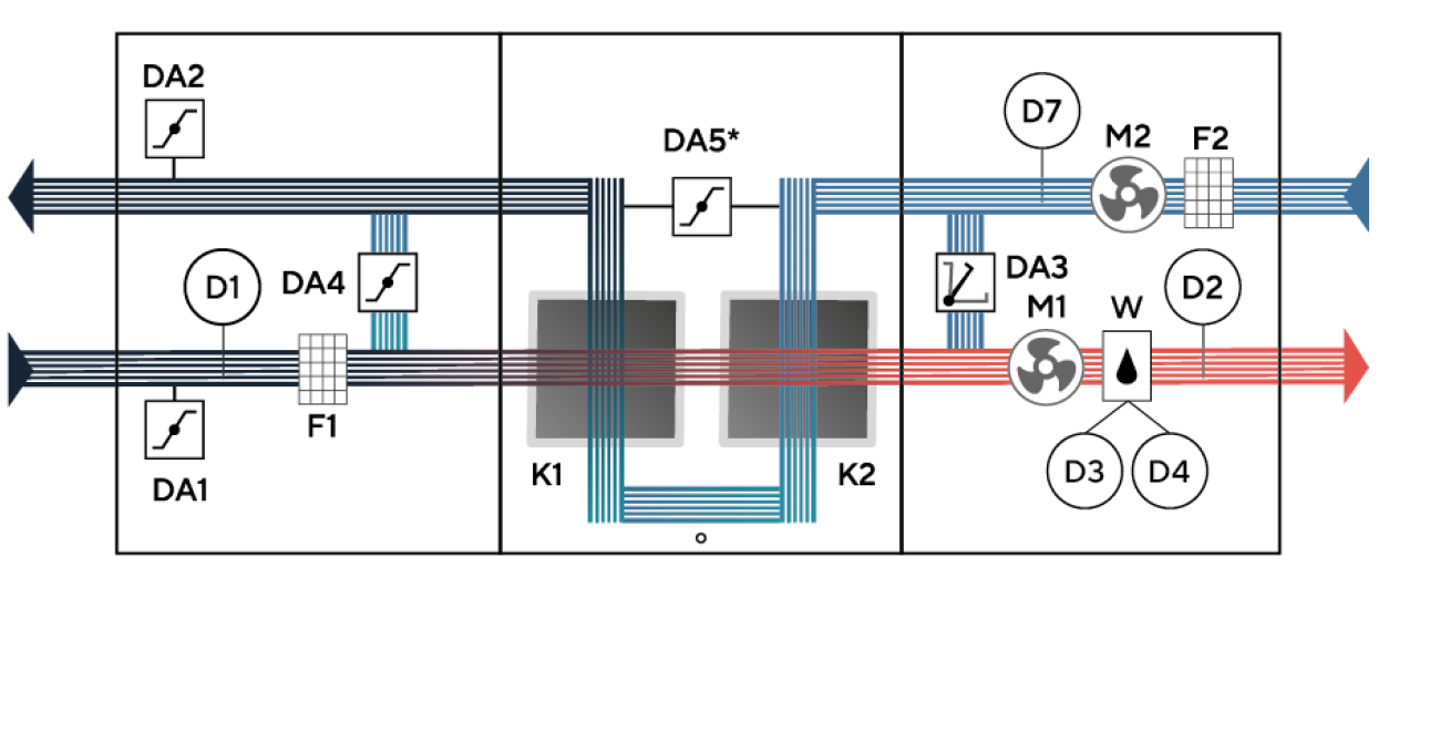 Функциональная схема Функциональная схема