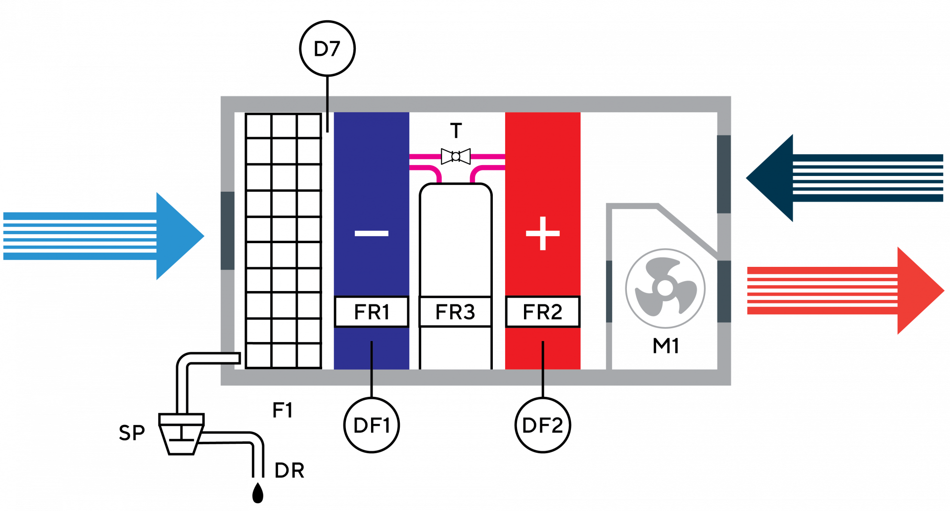 Функциональная схема Функциональная схема