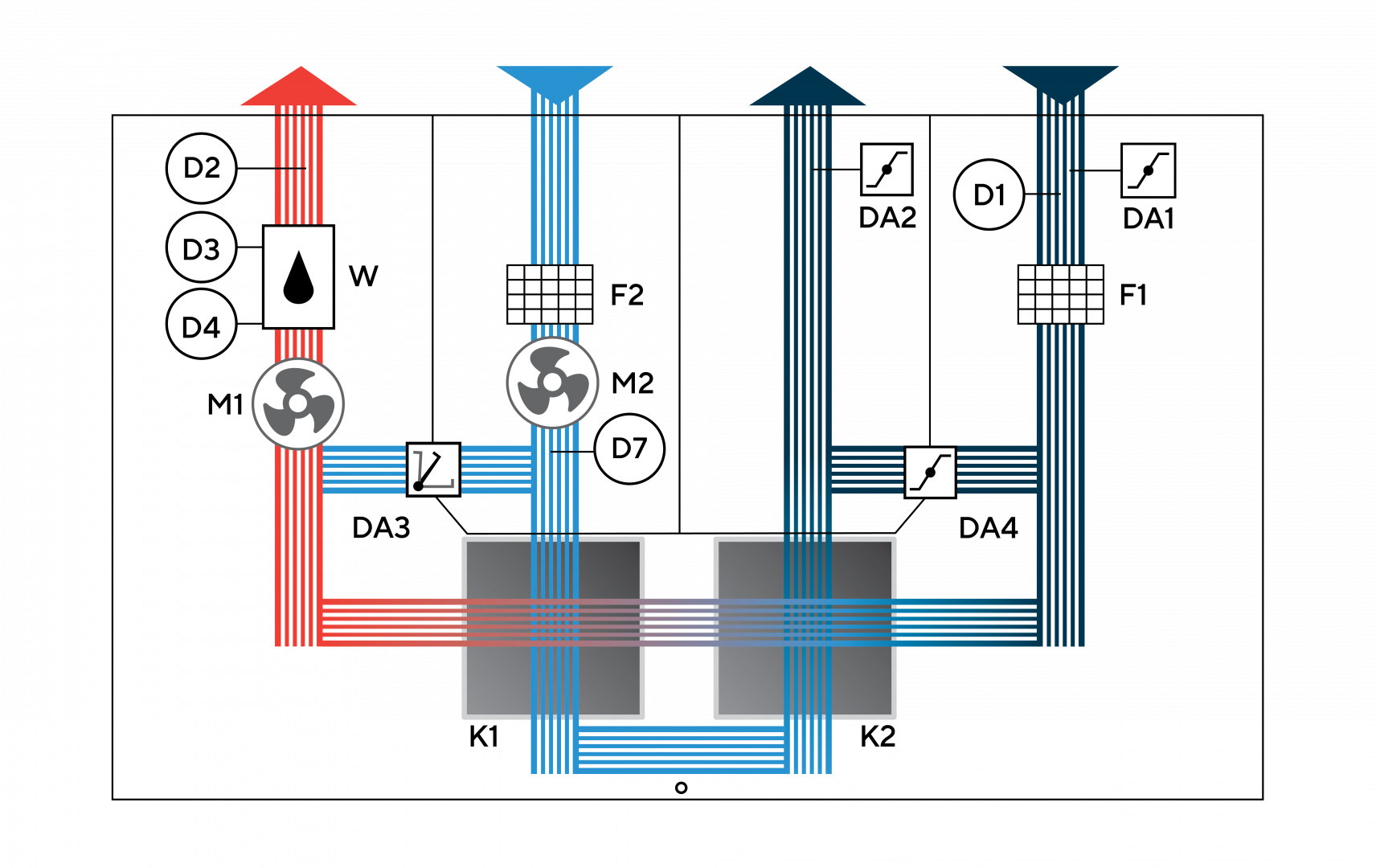 Функциональная схема Функциональная схема
